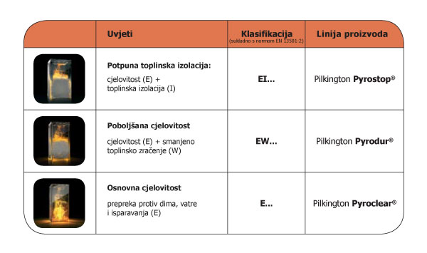 Pilkington-brosura_bos-tabela