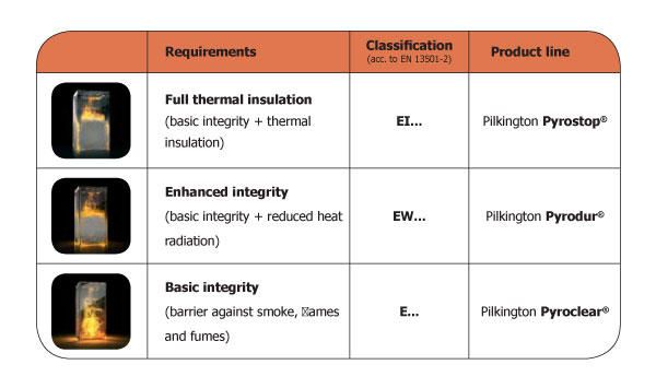 Pilkington-brosura_eng-tabela